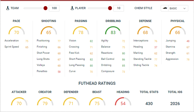 Dani Ceballos FIFA 19 stats