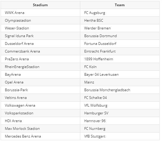 FIFA 20 Bundesliga 13 New Stadiums