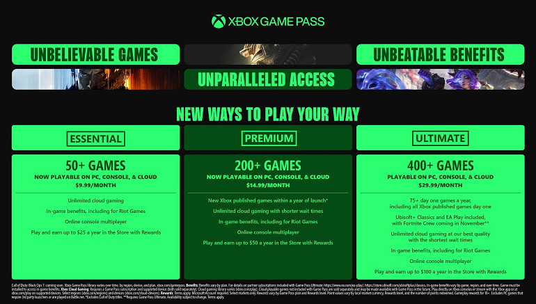 Xbox Subscription Tiers
