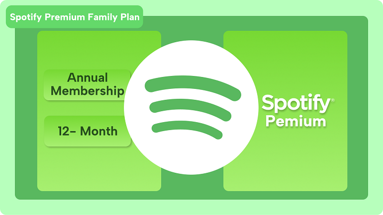 Spotify, Spotify Subscriptions, and Spotify Plans