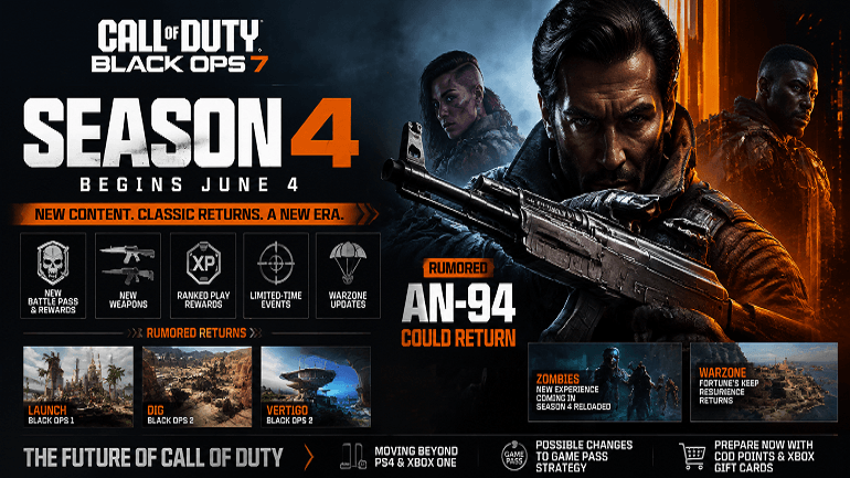 What Call of Duty Black Ops 7 Season 4 Means for the Future of the Franchise