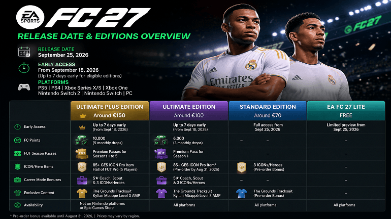 EA Sports FC 27 Release Date, Editions, FUT Changes & New Features Guide EA Sports FC 27 Release Date, Editions, FUT Changes & New Features Guide